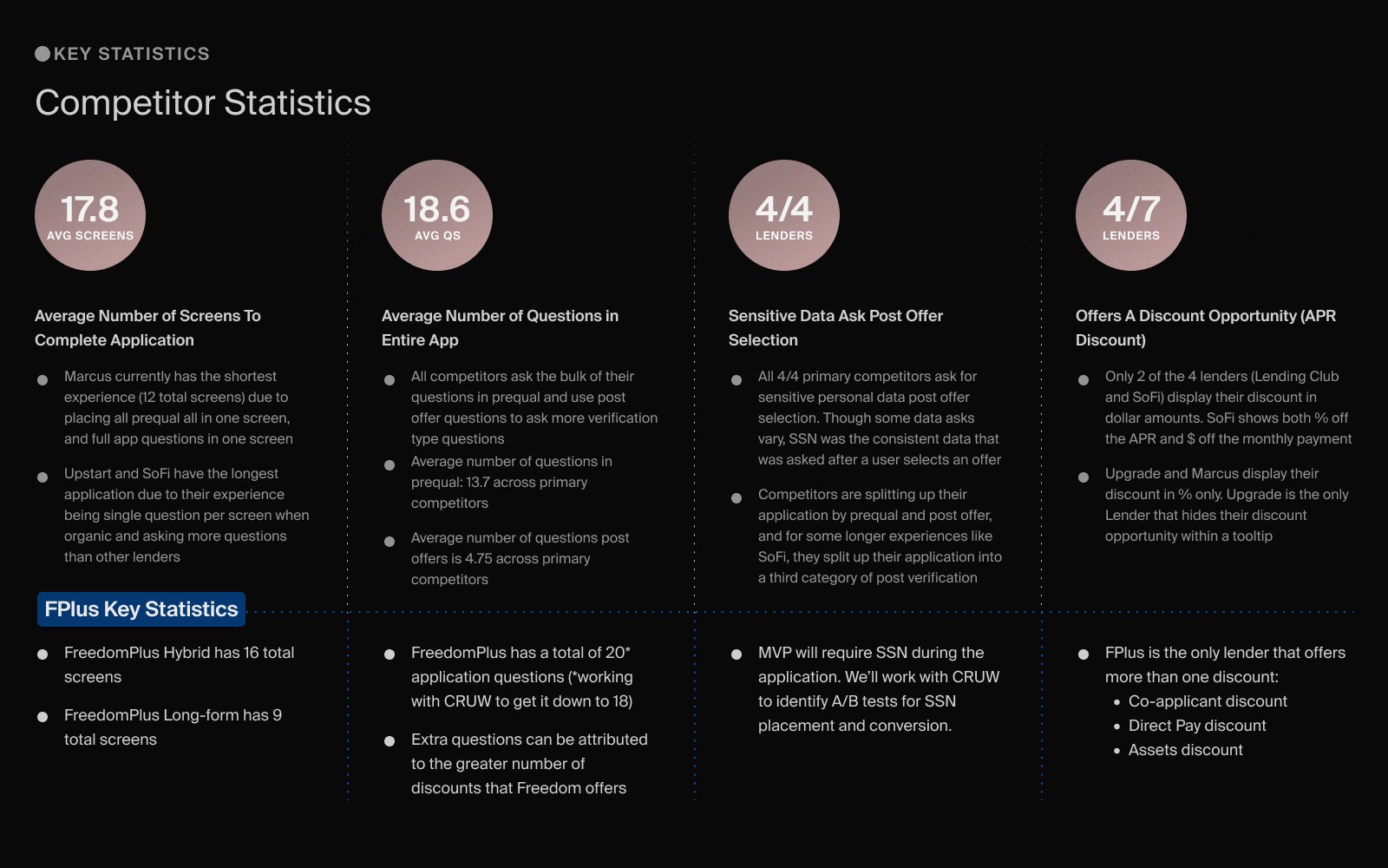 Competitor statistics: average screens, questions and offer selection across lenders