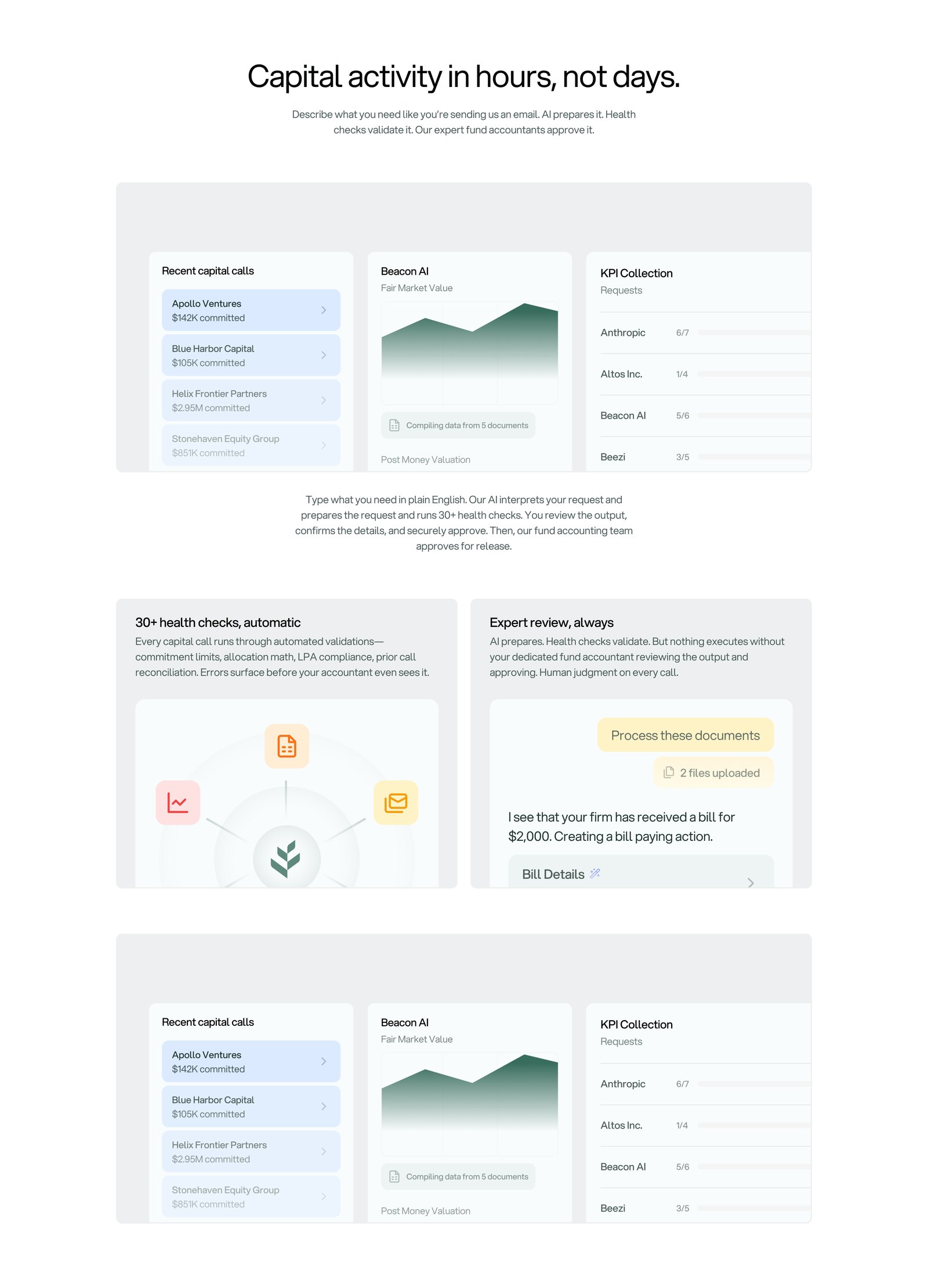 Hanover Park product dashboard showing capital activity charts and tables