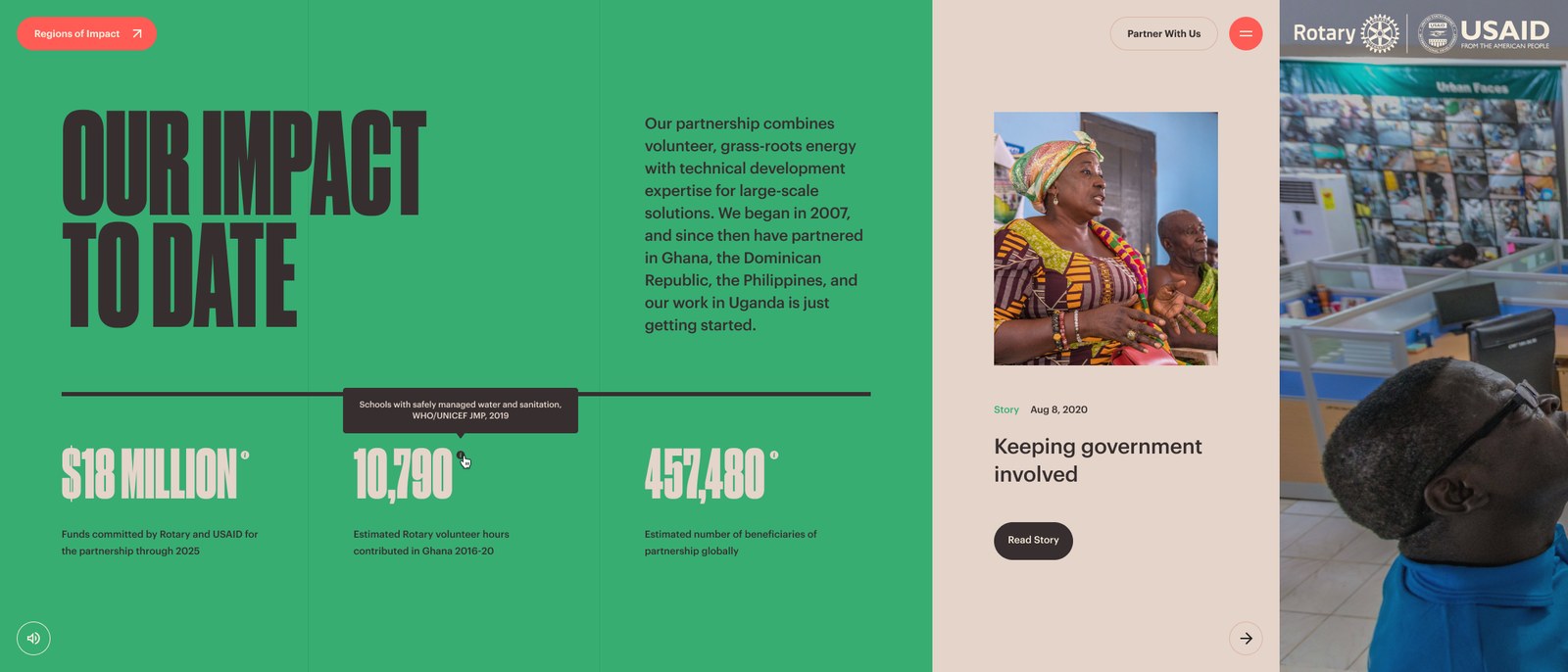 Our Impact to Date section with headline figures, beside What We Do
